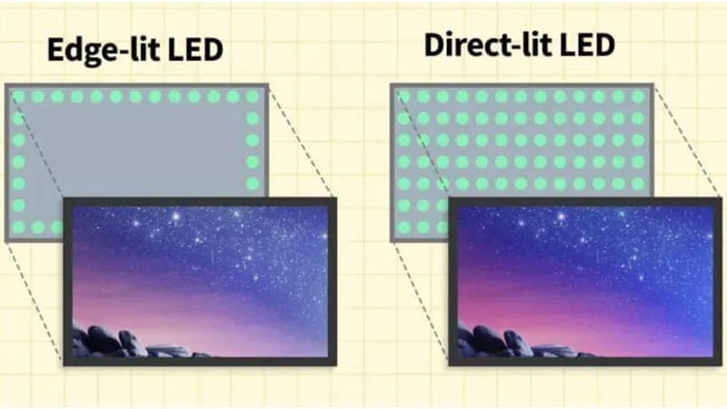 Difference between Edge-lit and Direct-lit in LCD