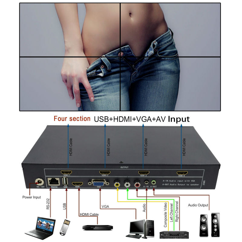 Why led display screen need video processor