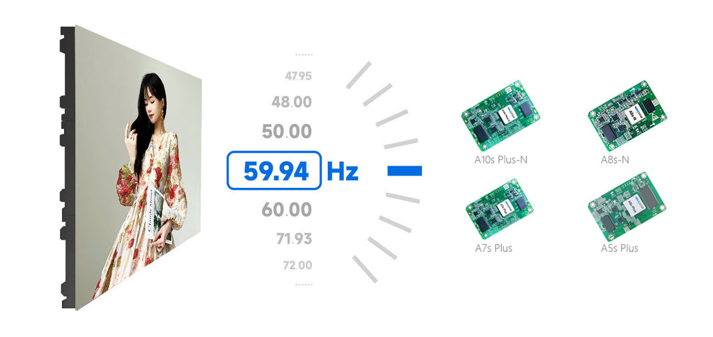 How to choose Novastar LED receiving card