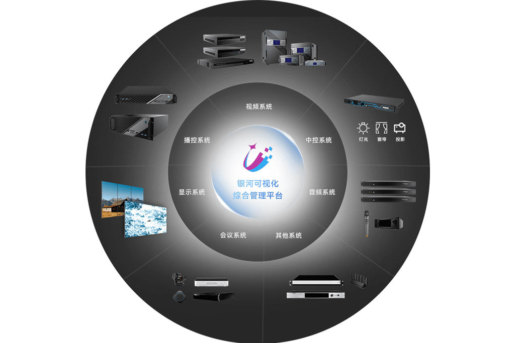 Novastar VICP Solution Visualization Intelligence Broadcast Control One-Stop Platform